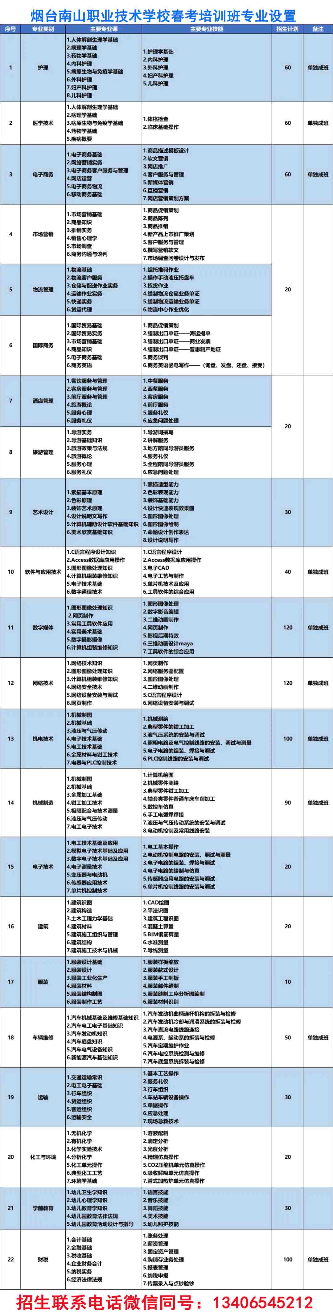 烟台南山春考有什么专业
