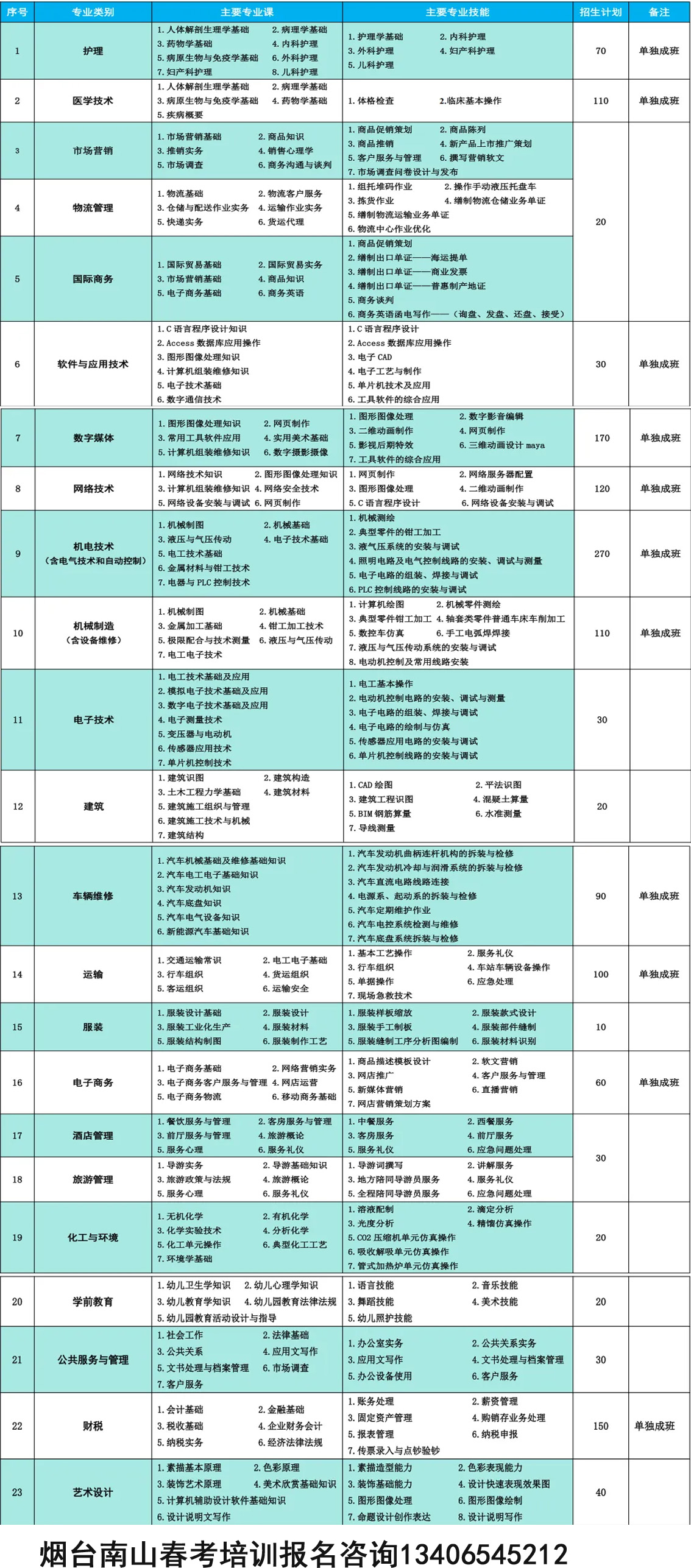 专业.jpg 专业.jpg